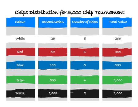poker chip distribution 6 players|Poker Chip Values and Stack Distribution for Home Games.